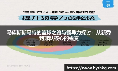 马库斯斯马特的篮球之路与领导力探讨：从新秀到球队核心的蜕变